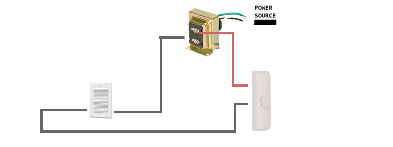 Ring Doorbell Wiring Diagram Without Chime from doorbellexpert.com