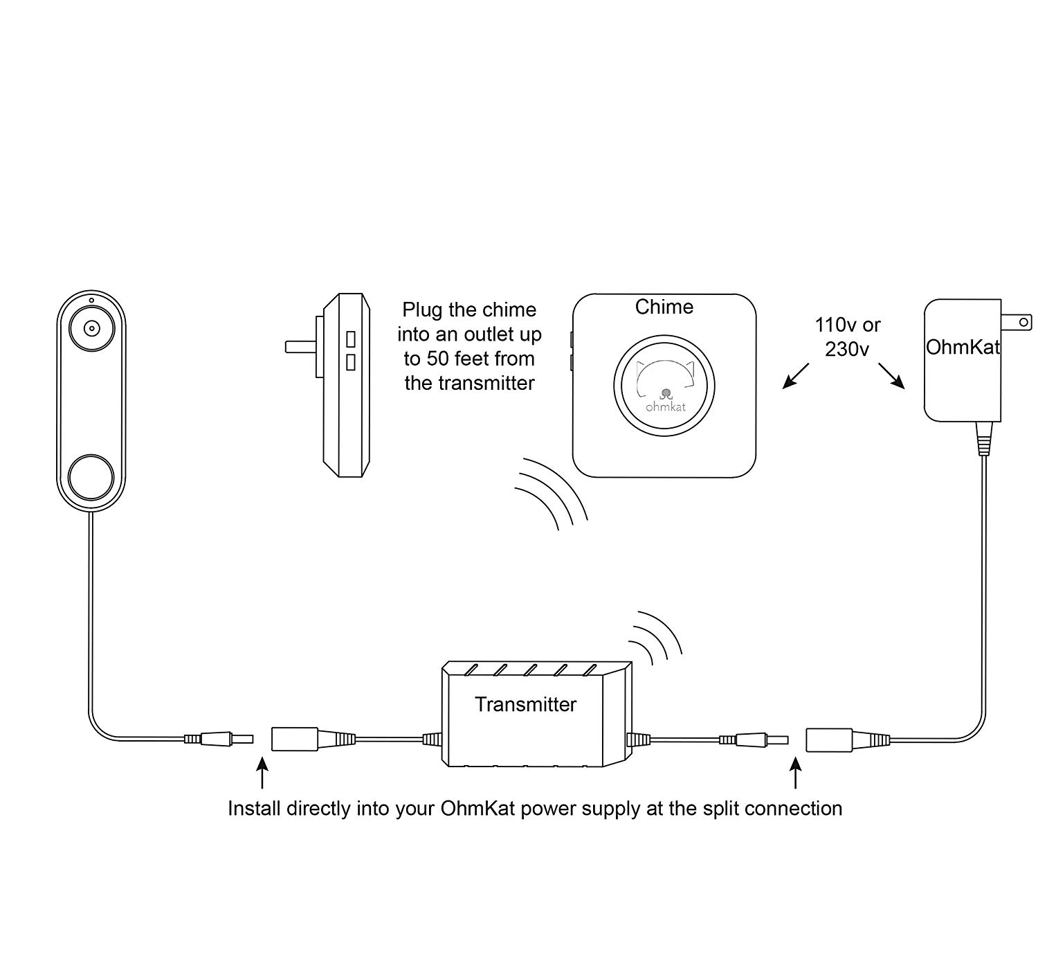 Loud Doorbell Best Guide Top 5 Picks Plus Hottest FAQs